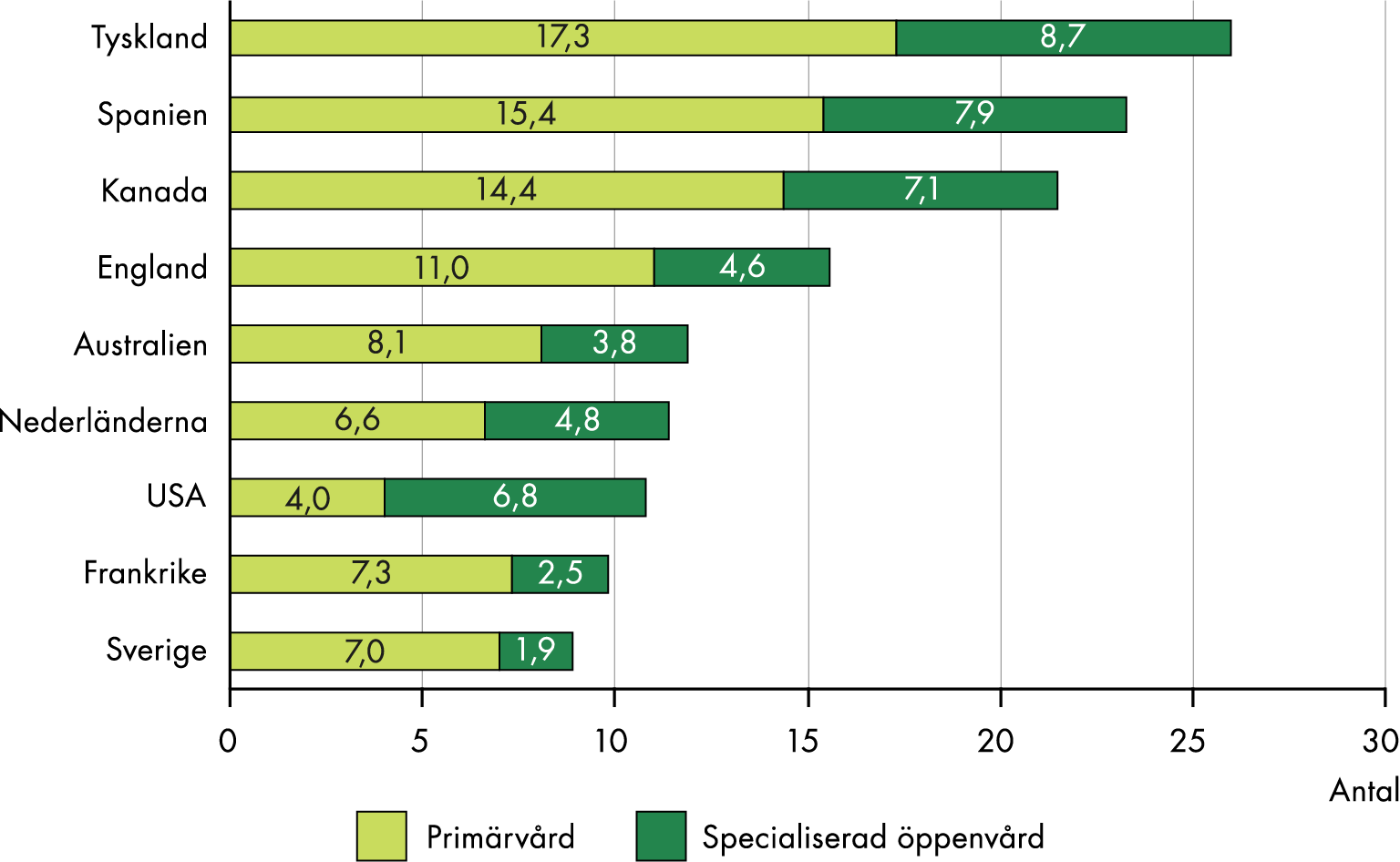 Figuren sammanfattas i anslutande text.