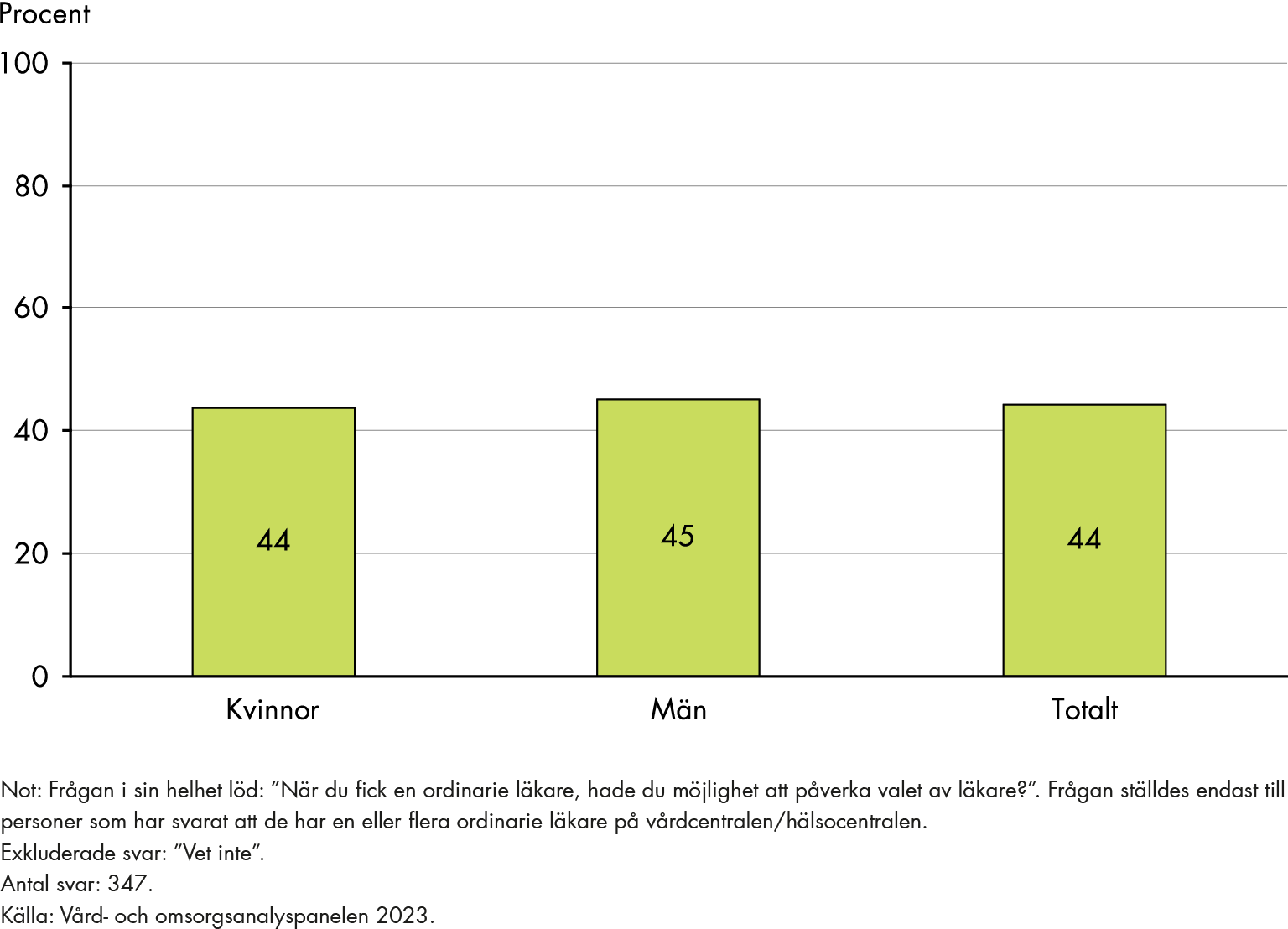 Innehållet i figuren sammanfattas i anslutande text.