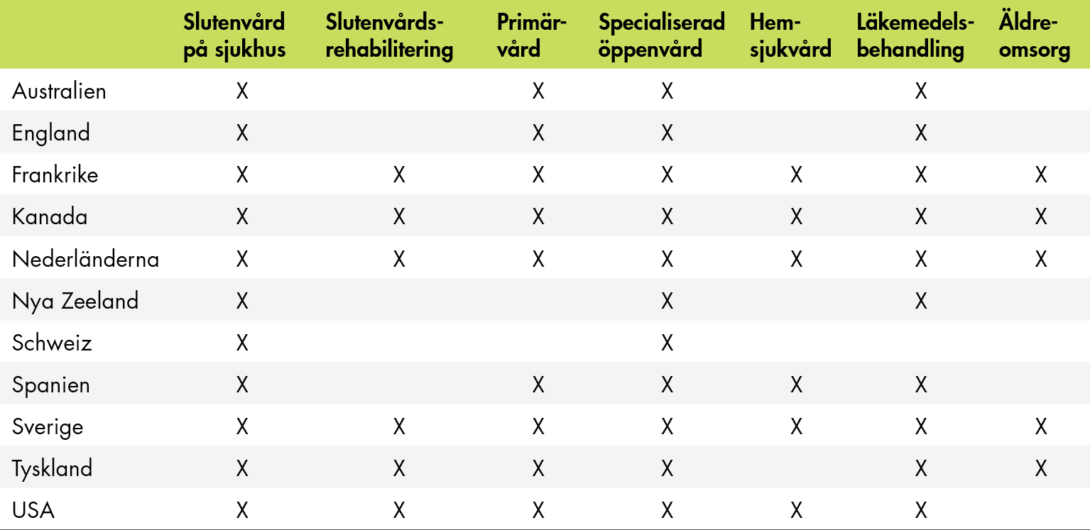 Tabellen sammanfattas i anslutande text.