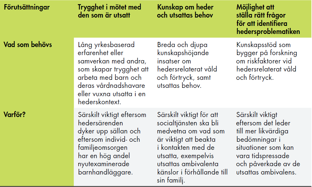 Informationen i tabellen sammanfattas i den efterföljande texten.