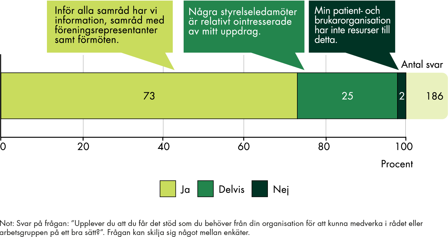 Innehållet i figuren sammanfattas i anslutande text.