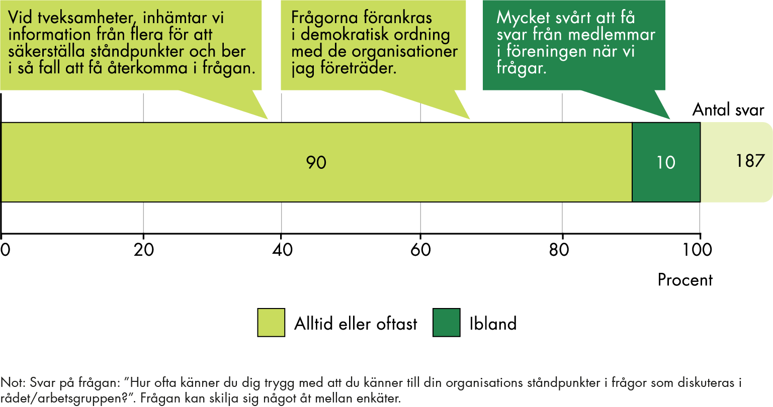 Innehållet i figuren sammanfattas i anslutande text.