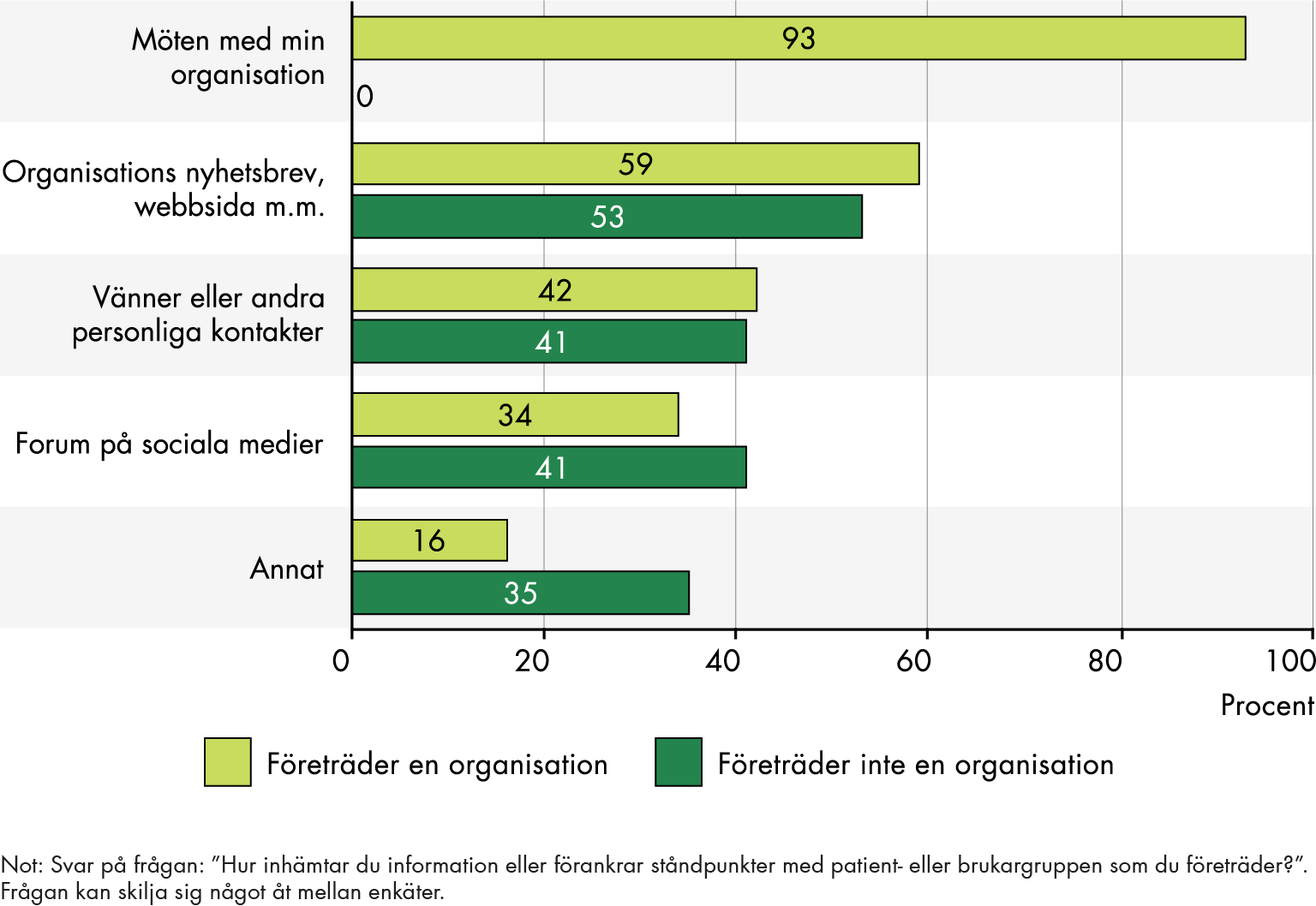 Innehållet i figuren sammanfattas i anslutande text.