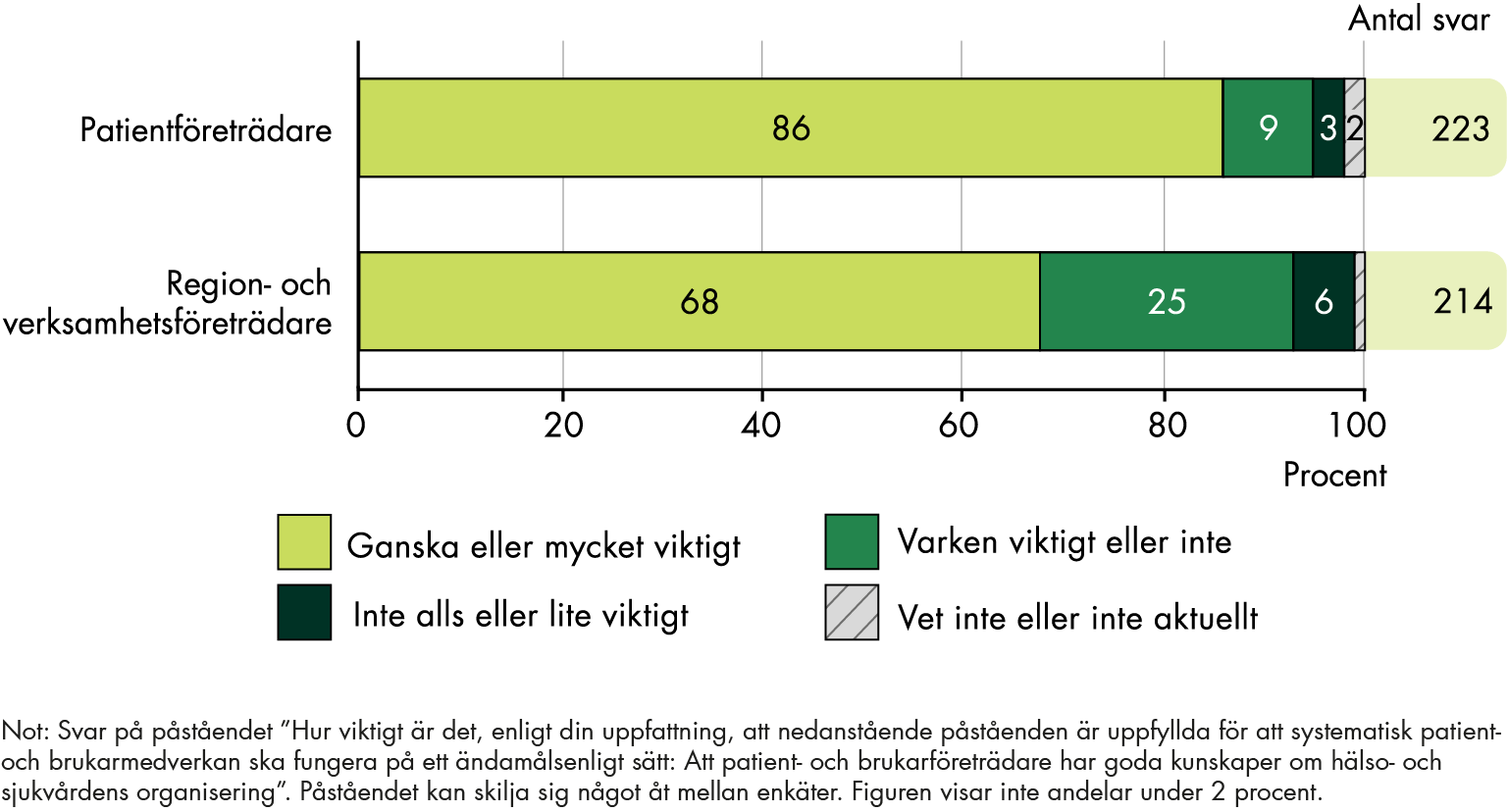 Innehållet i figuren sammanfattas i anslutande text.