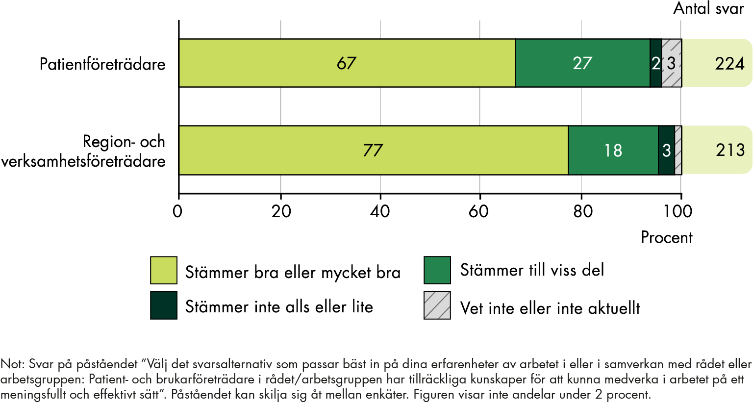 Innehållet i figuren sammanfattas i anslutande text.