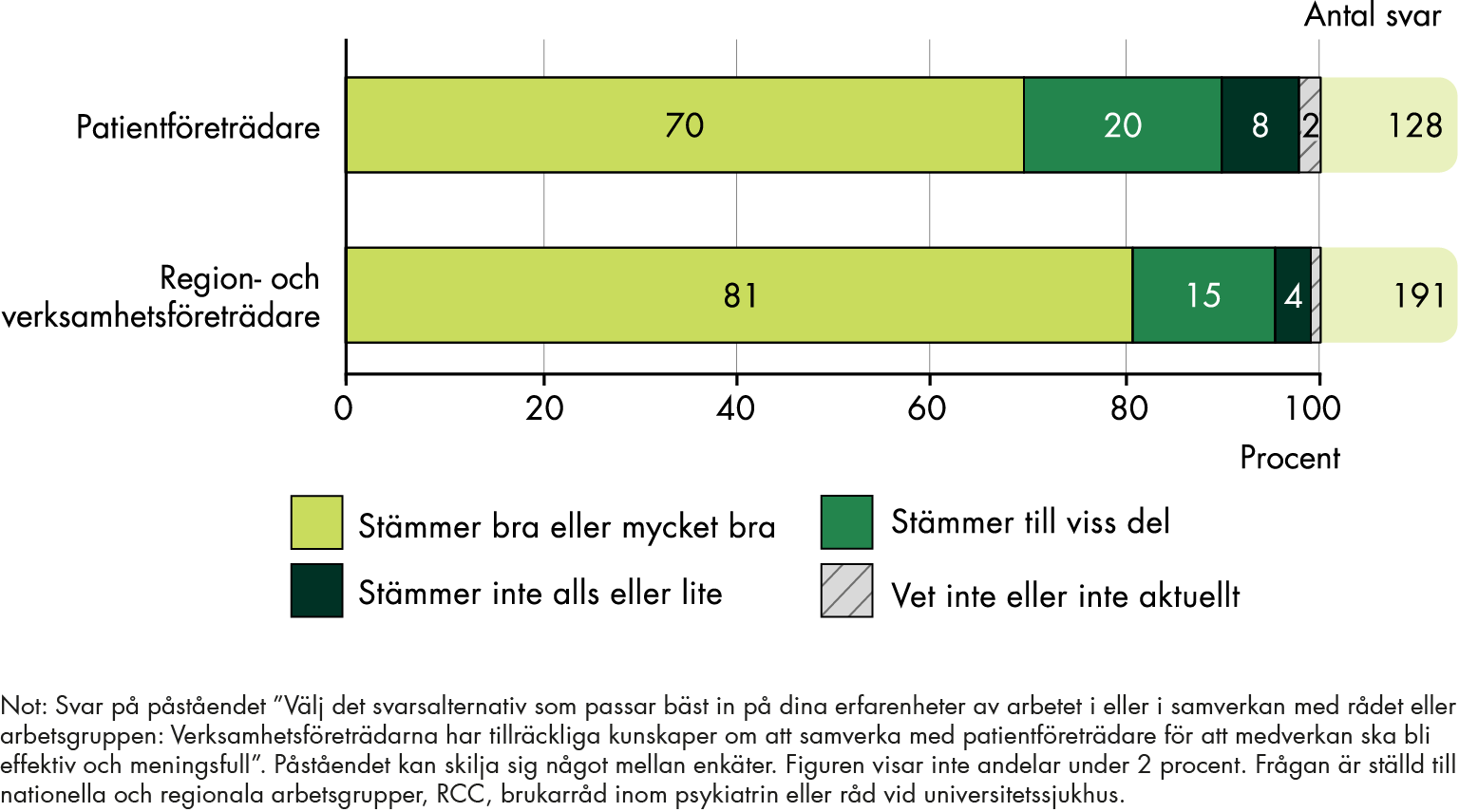 Innehållet i figuren sammanfattas i anslutande text.