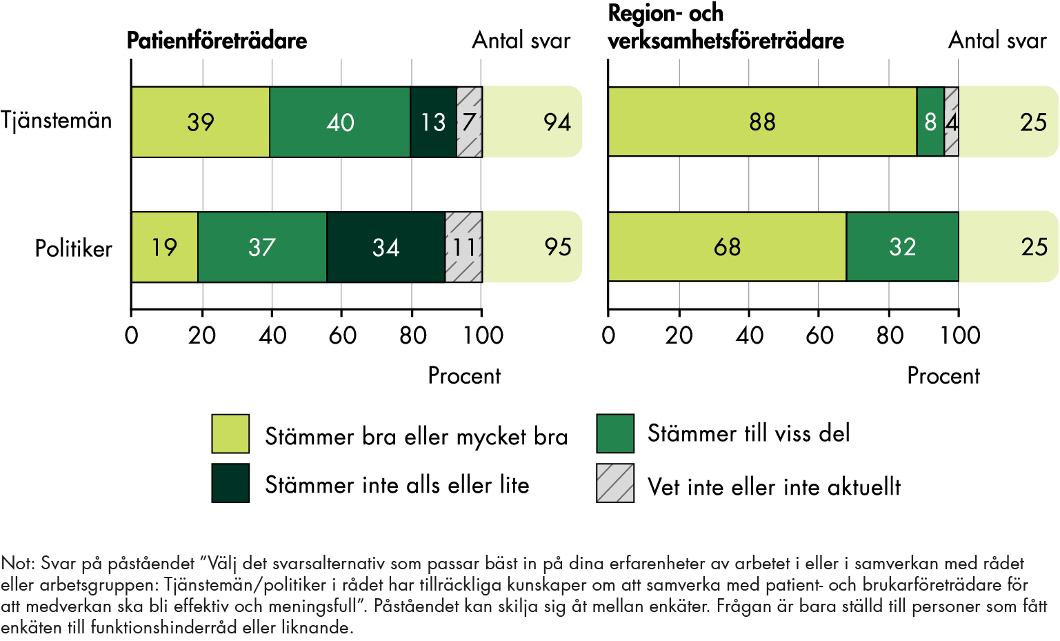 Innehållet i figuren sammanfattas i anslutande text.