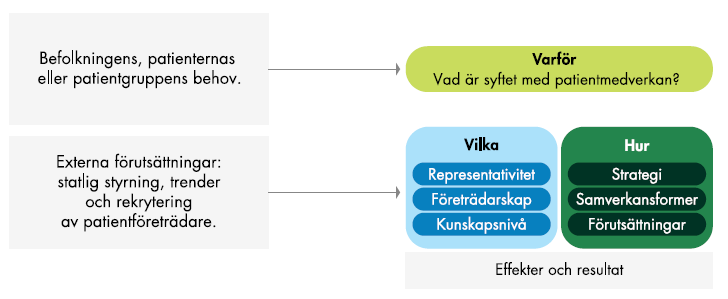 Innehållet i figuren sammanfattas i anslutande text.