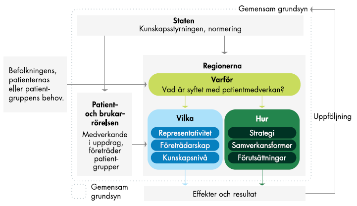 Innehållet i figuren sammanfattas i anslutande text.