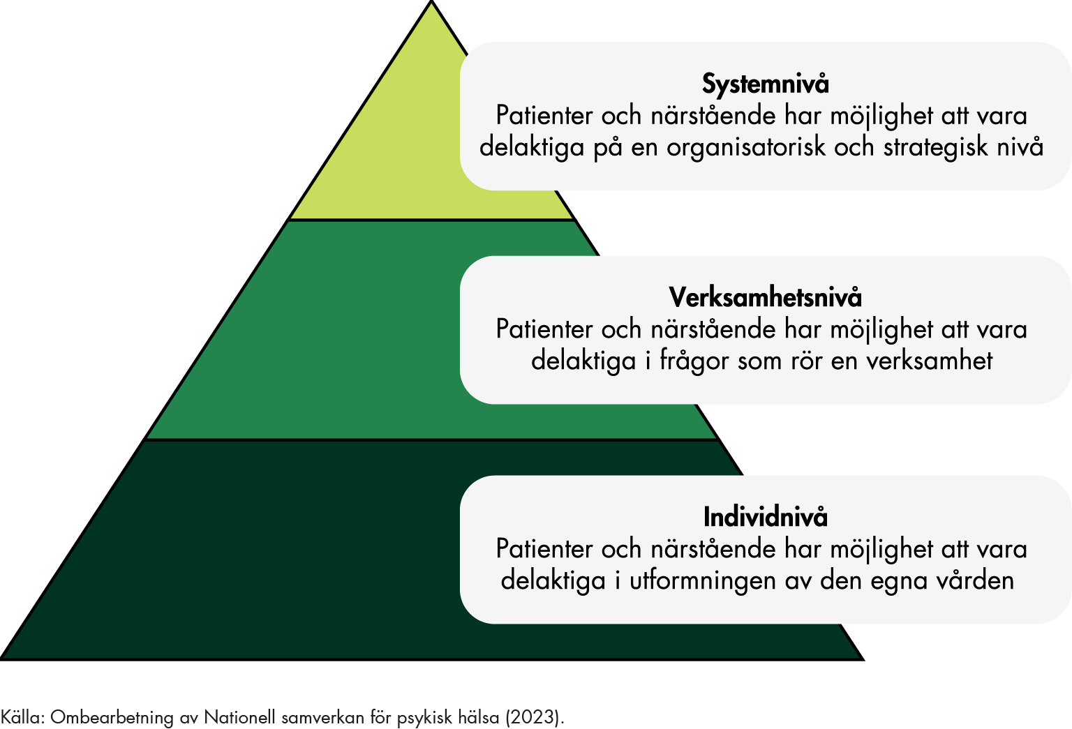 Innehållet i figuren sammanfattas i anslutande text.