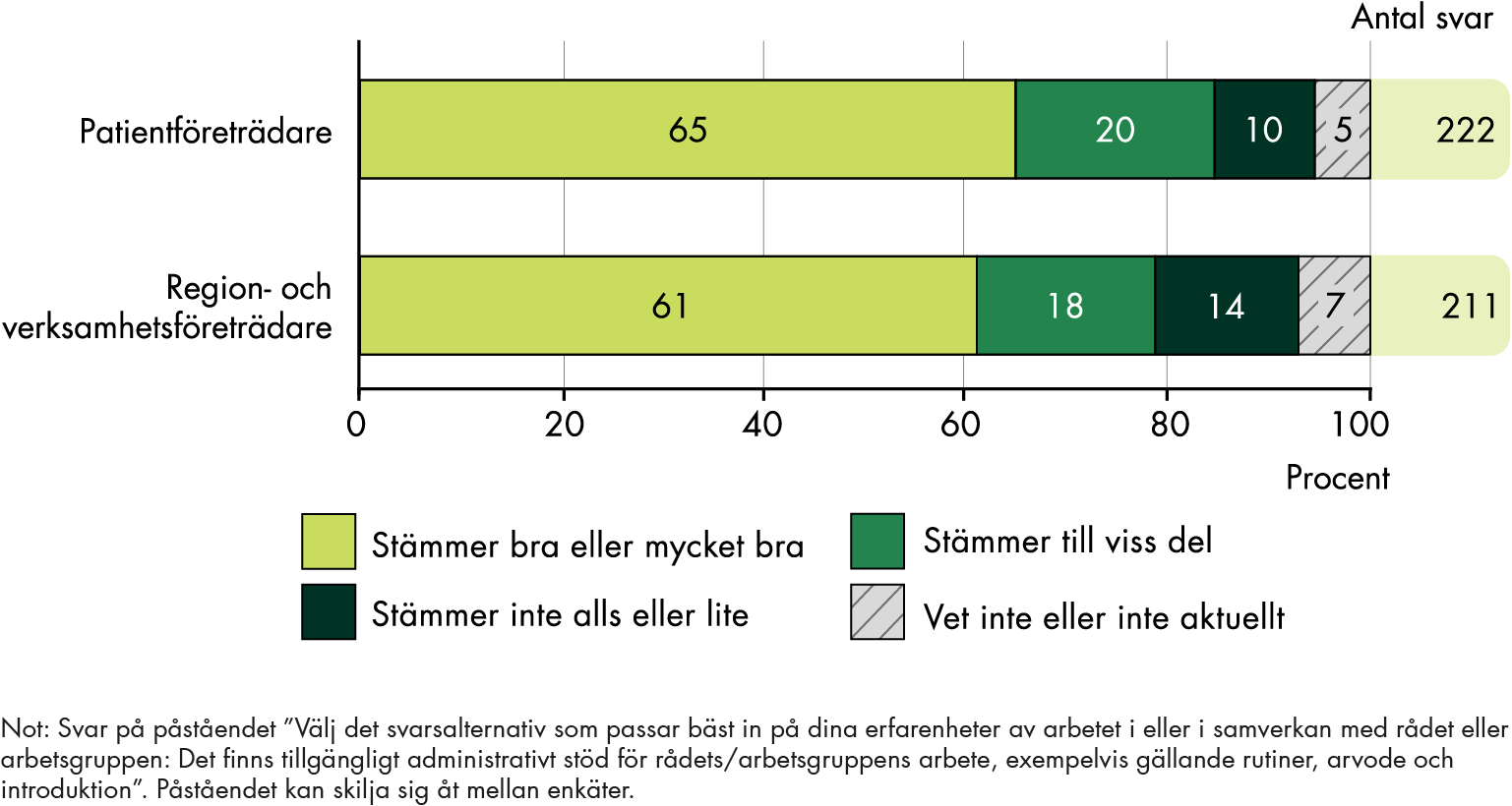 Innehållet i figuren sammanfattas i anslutande text.