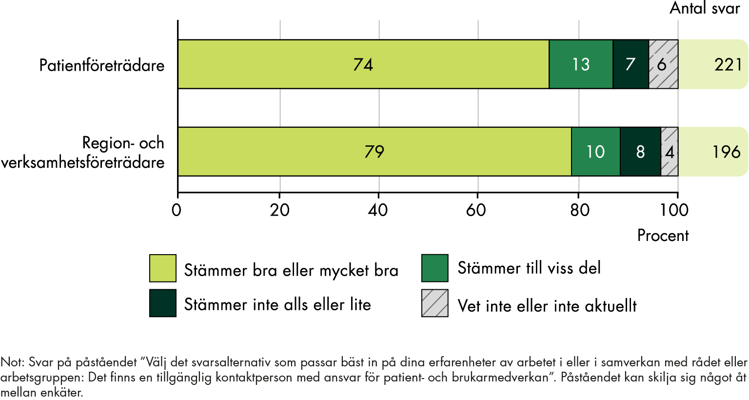 Innehållet i figuren sammanfattas i anslutande text.