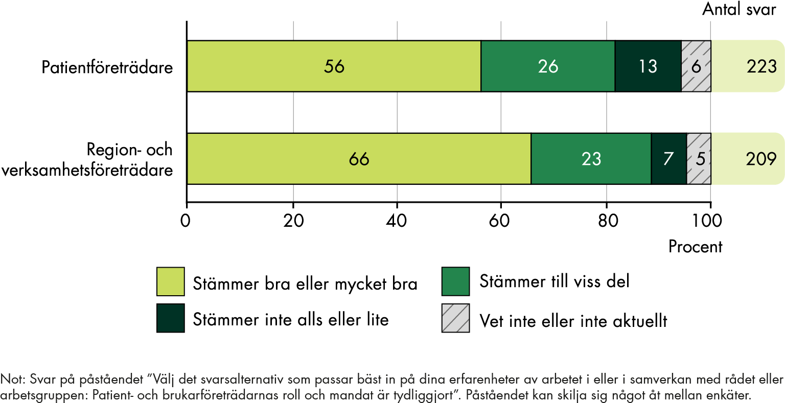 Innehållet i figuren sammanfattas i anslutande text.