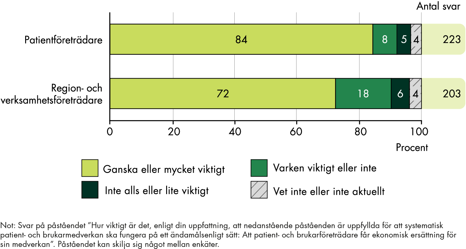 Innehållet i figuren sammanfattas i anslutande text.