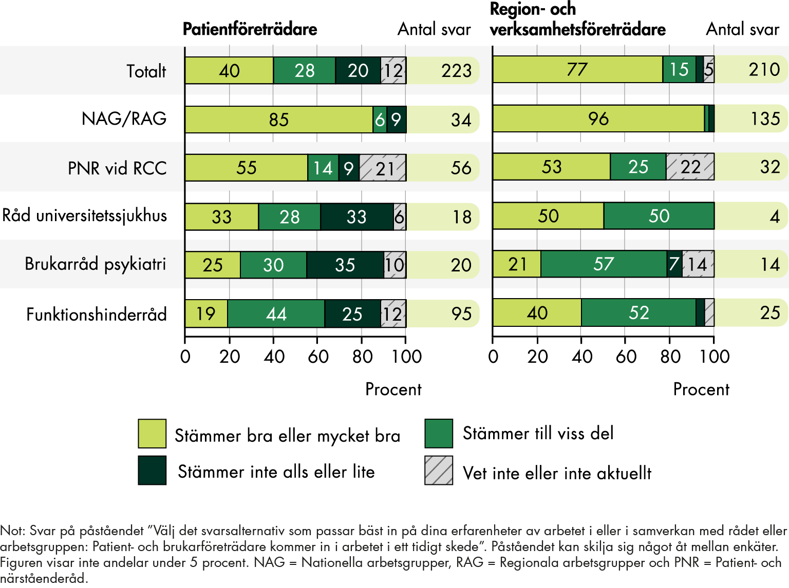 Innehållet i figuren sammanfattas i anslutande text.