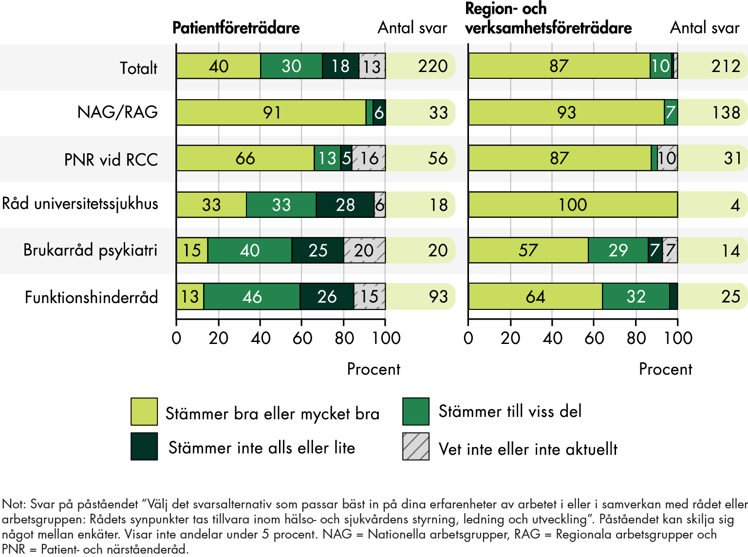 Innehållet i figuren sammanfattas i anslutande text.