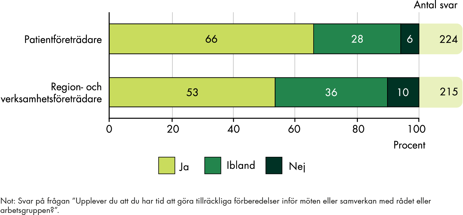 Innehållet i figuren sammanfattas i anslutande text.