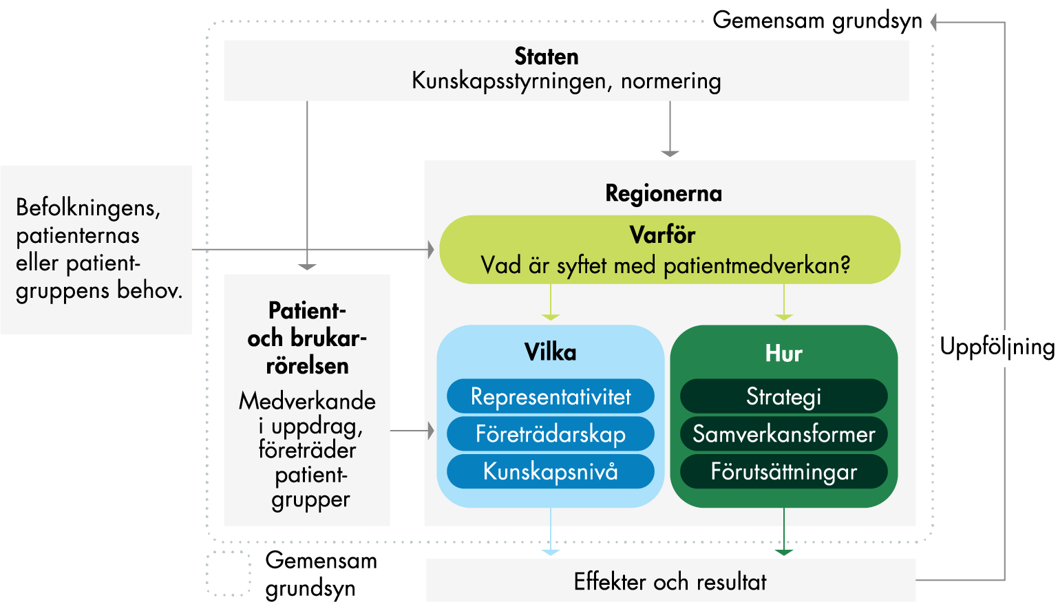 Innehållet i figuren sammanfattas i anslutande text.