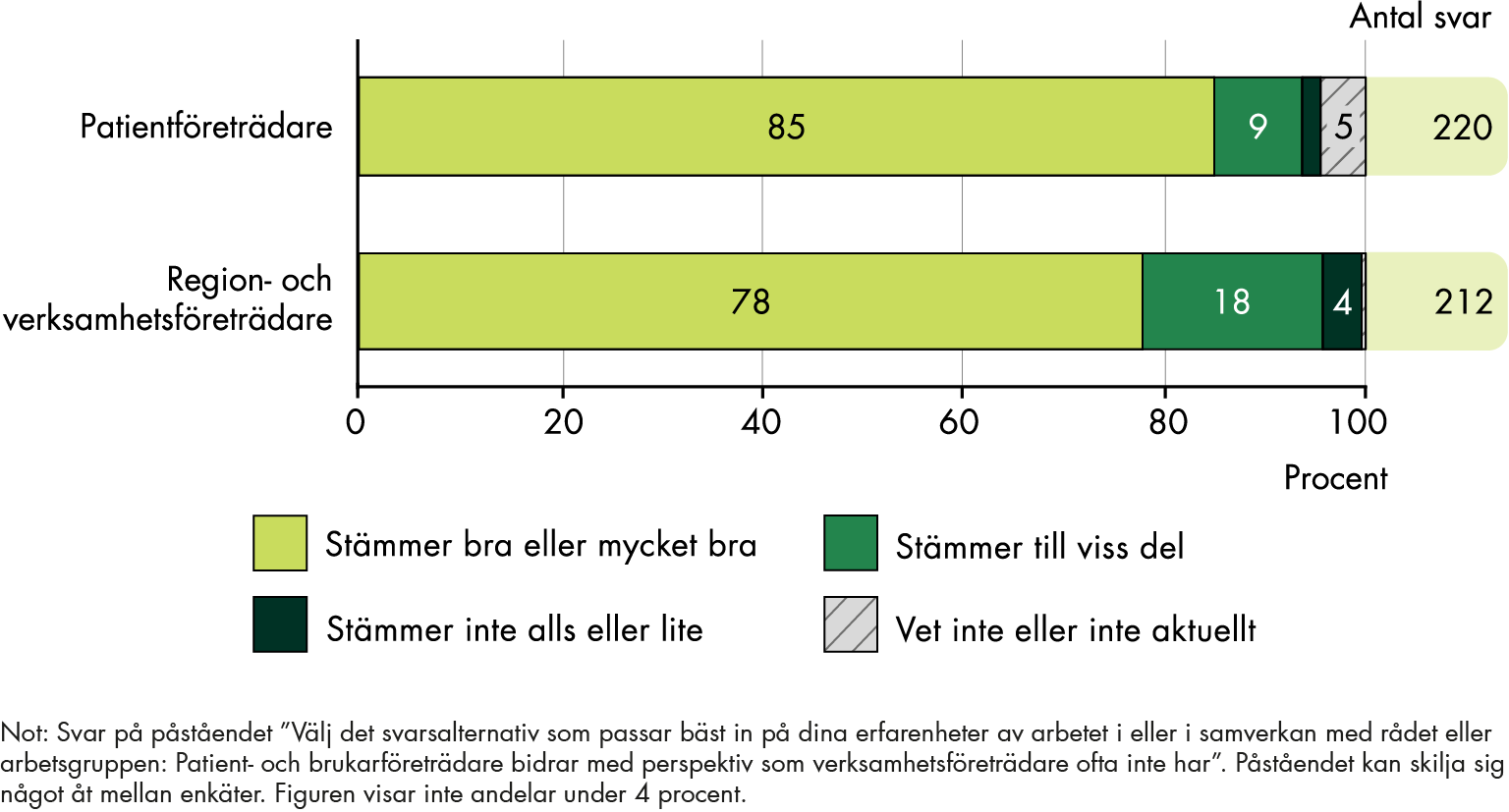 Innehållet i figuren sammanfattas i anslutande text. 