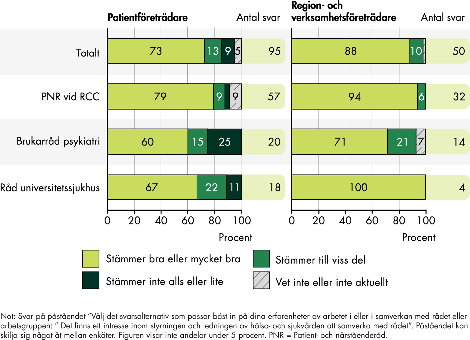 Innehållet i figuren sammanfattas i anslutande text.