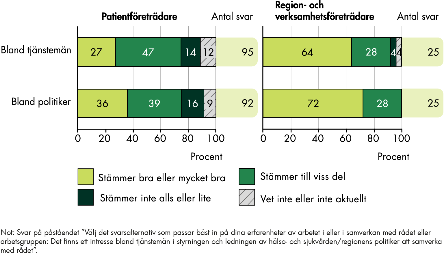 Innehållet i figuren sammanfattas i anslutande text.