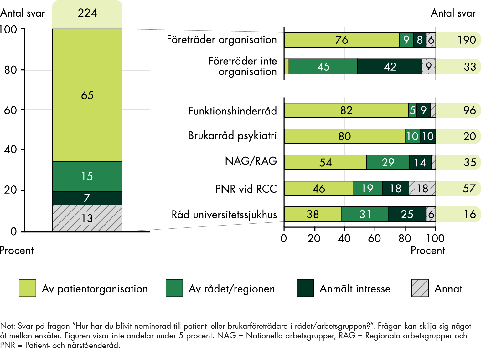 Innehållet i figuren sammanfattas i anslutande text.