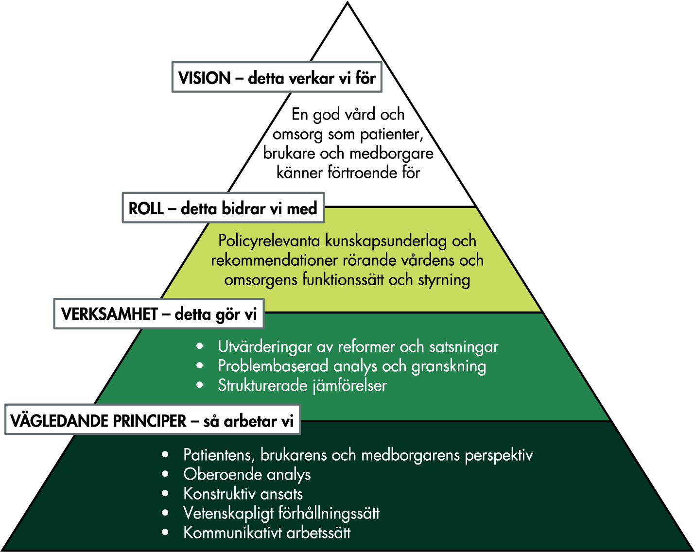 Innehållet i den strategiska plattformen beskrivs i efterföljande text. 