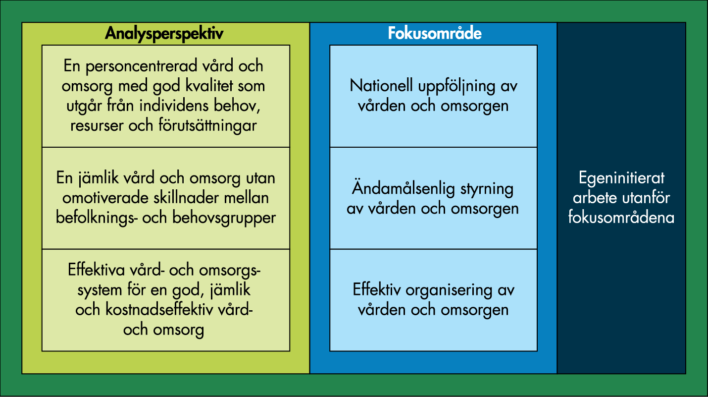 Innehållet i figuren beskrivs i efterföljande text.