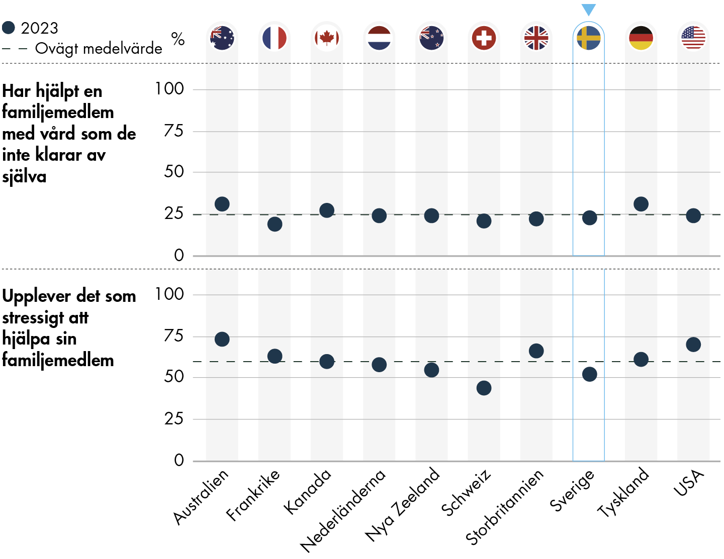 Figuren sammanfattas i efterföljande text.