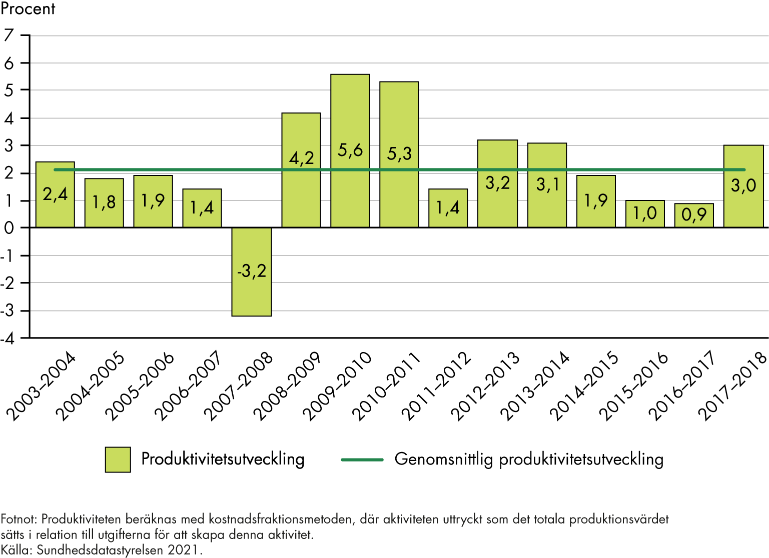 Innehållet sammanfattas i den anslutande texten.