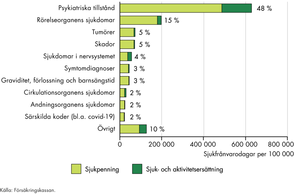 Slutsatserna från figuren sammanfattas i texten.