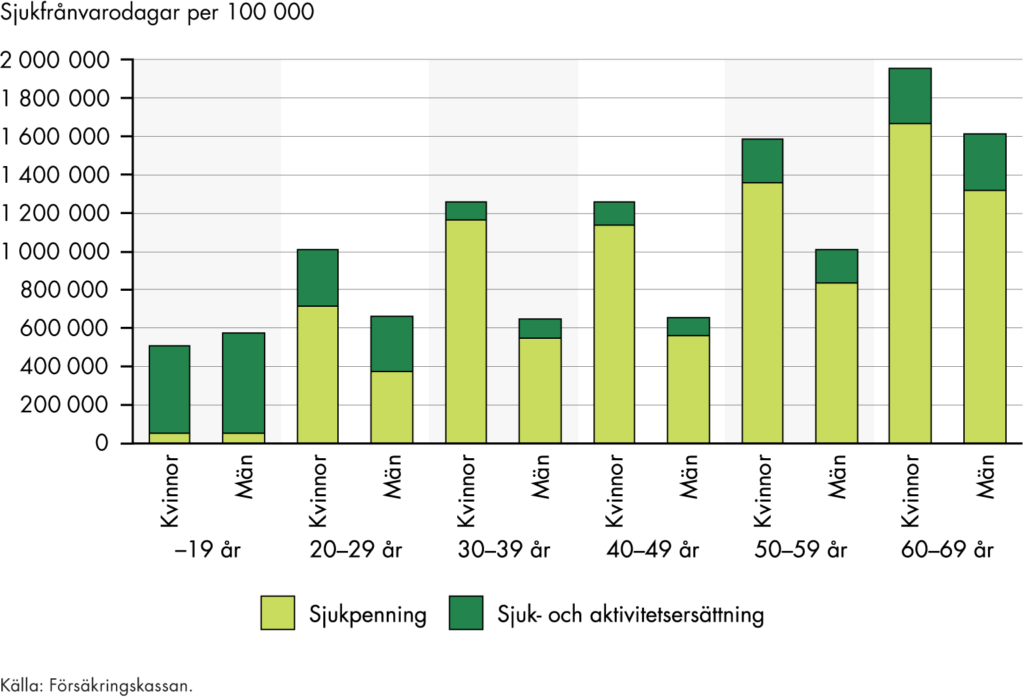 Slutsatserna från figuren sammanfattas i texten.