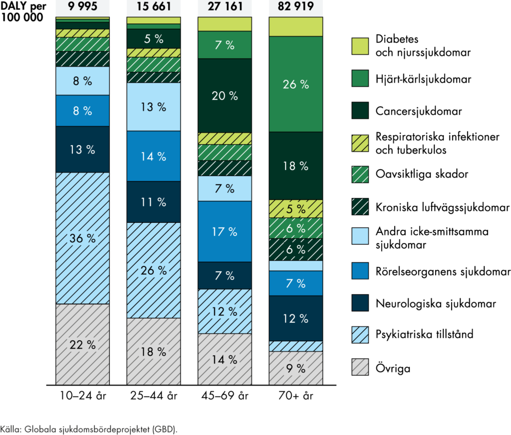 Slutsatserna från figuren sammanfattas i texten.