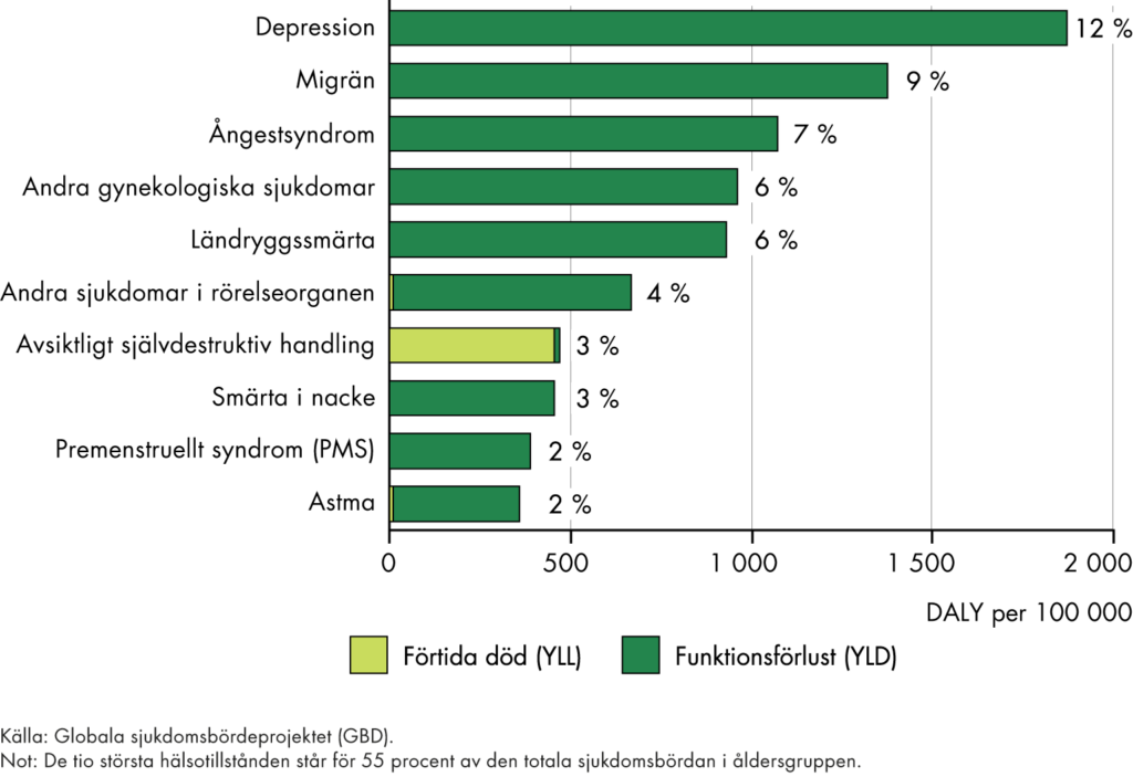 Slutsatserna från figuren sammanfattas i texten.