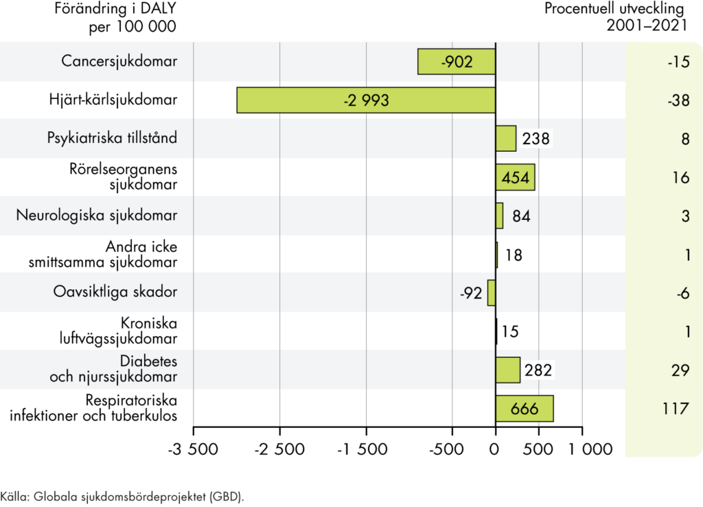 Slutsatserna från figuren sammanfattas i texten.