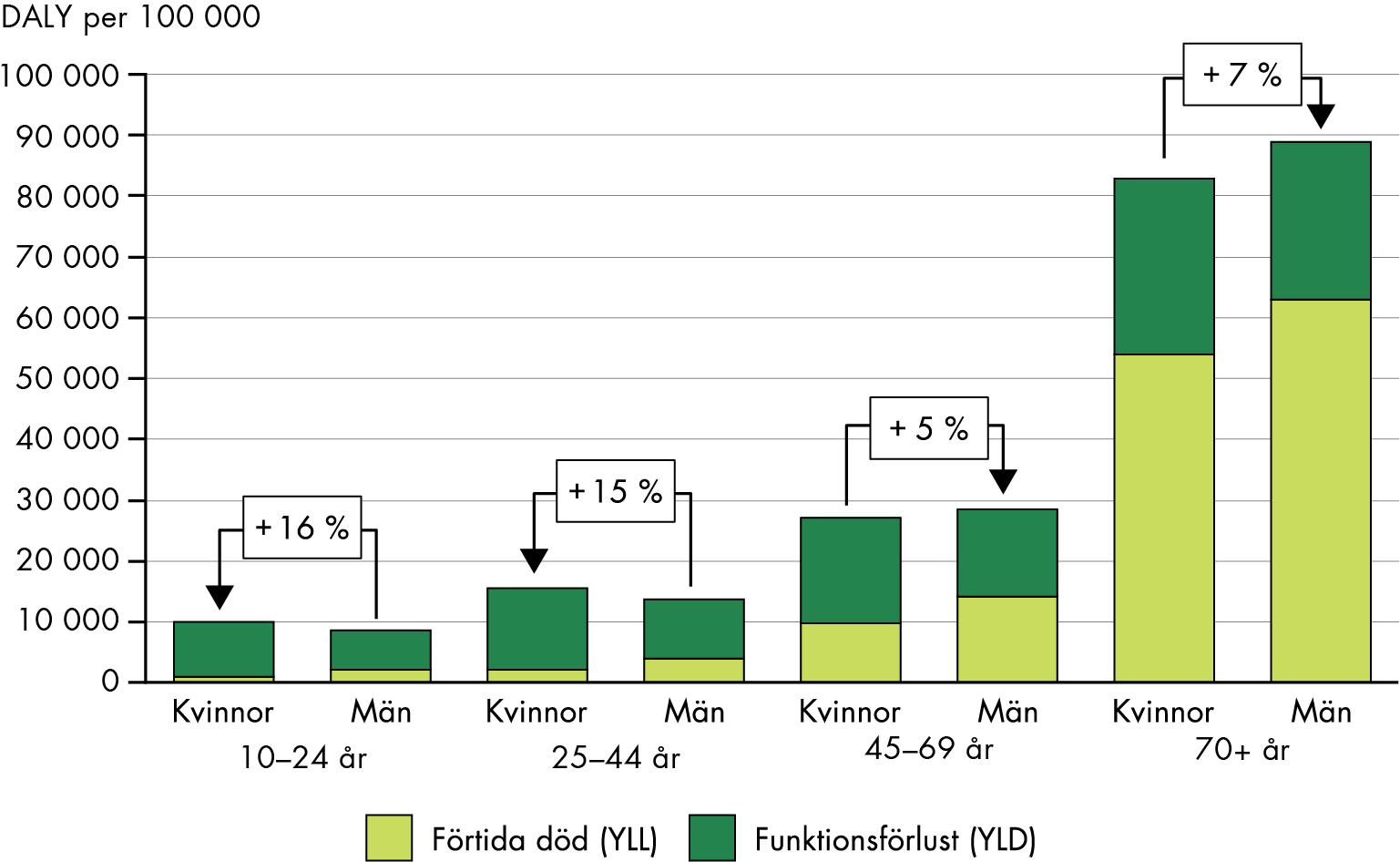 Slutsatserna från figuren sammanfattas i texten.