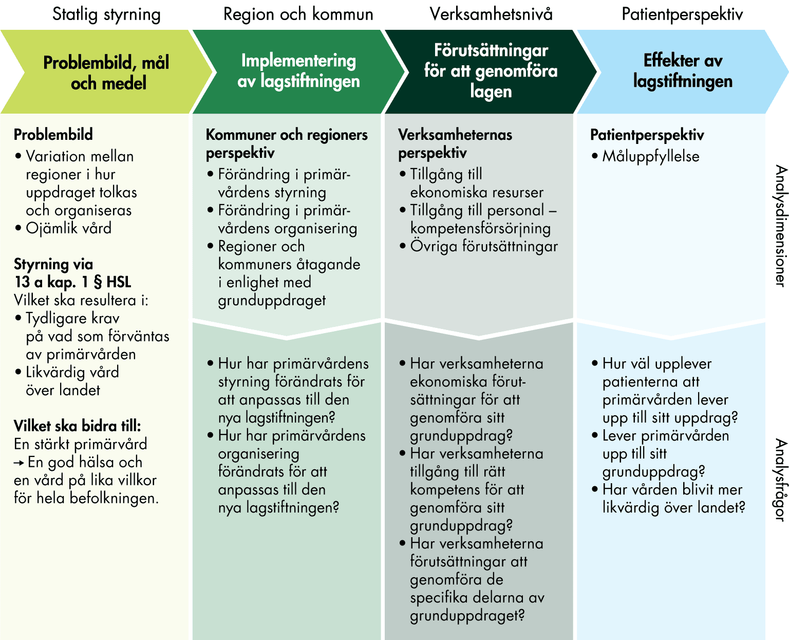 En bild som visar text, skärmbild, Teckensnitt, dokument

AI-genererat innehåll kan vara felaktigt.
