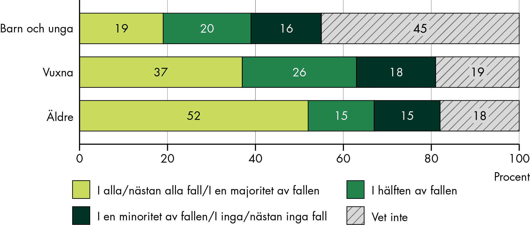 För äldre samordnas insatser ofta på andra sätt än genom SIP, enligt kommunerna.