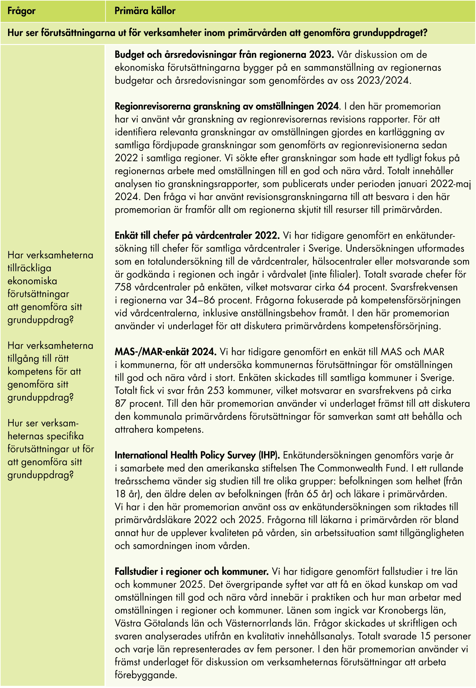 I figuren framgår analysfrågor och datakällor för analys av verksamheternas förutsättningar.