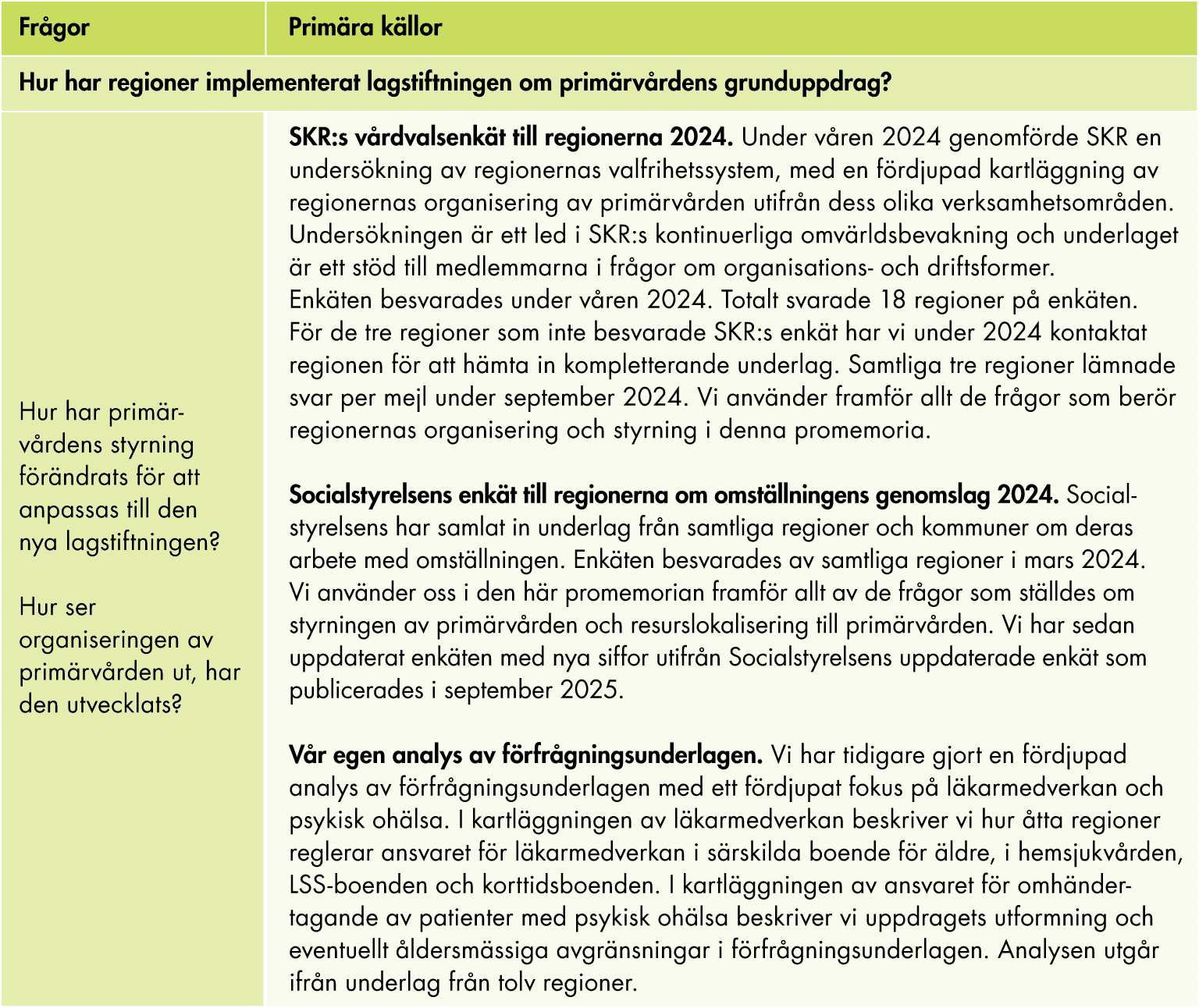 I figuren framgår analysfrågor och datakällor för analys av styrning och organisering.