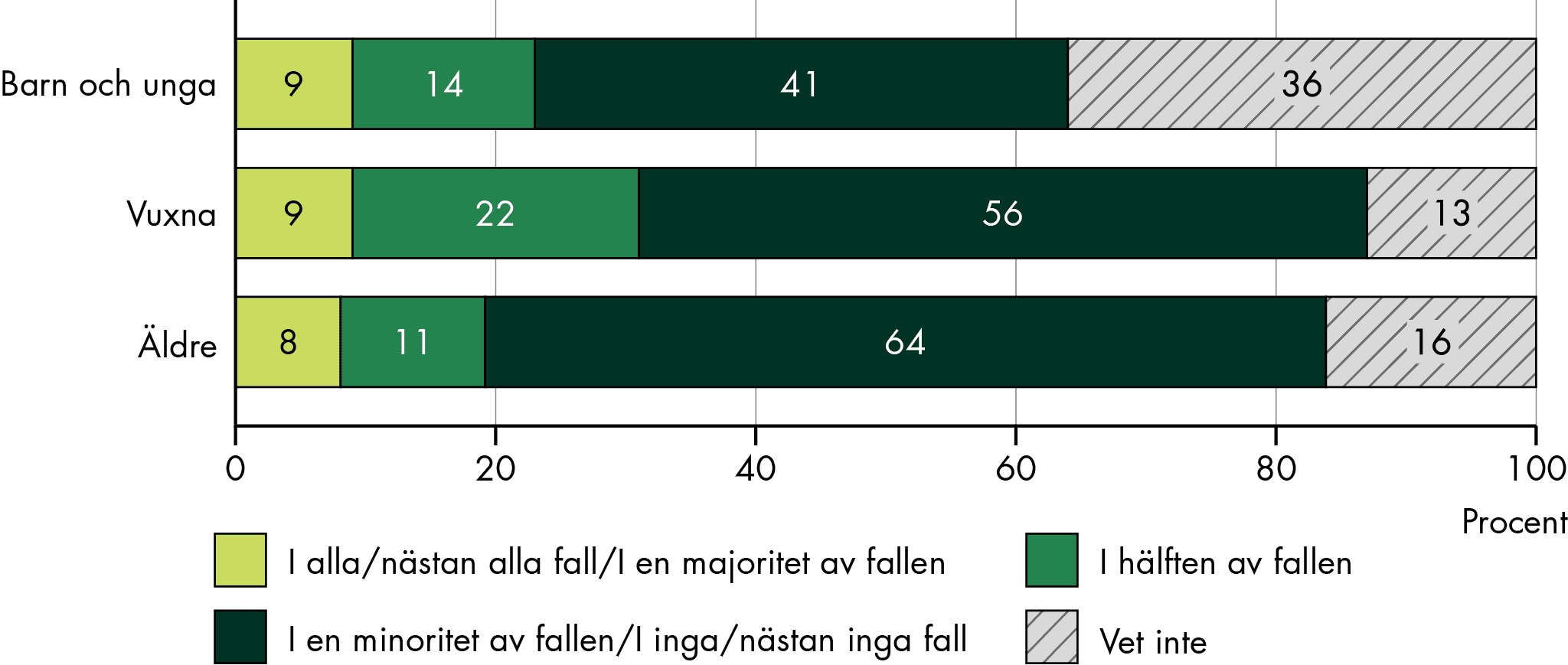 SIP görs sällan i tidigt och mer förebyggande syfte.