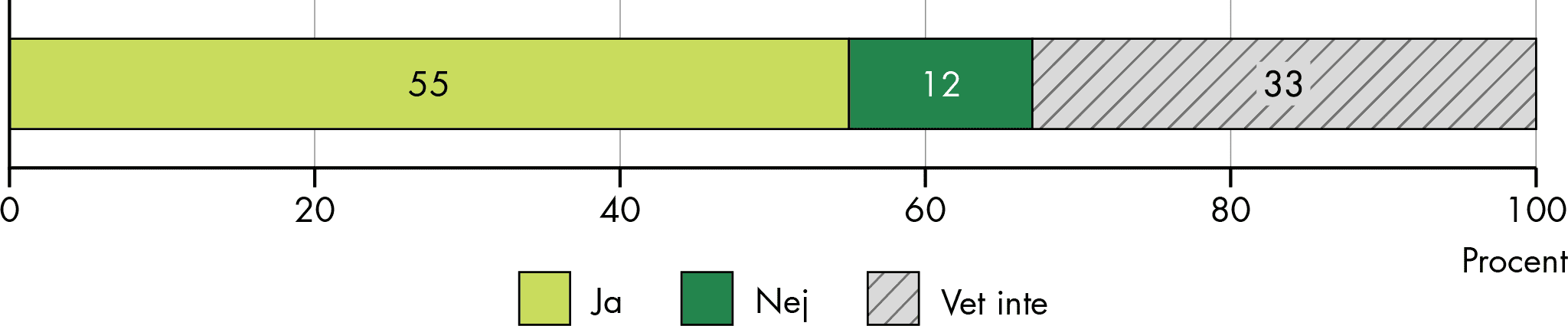 Skolan har samma möjlighet att kalla till SIP i cirka hälften av kommunerna.