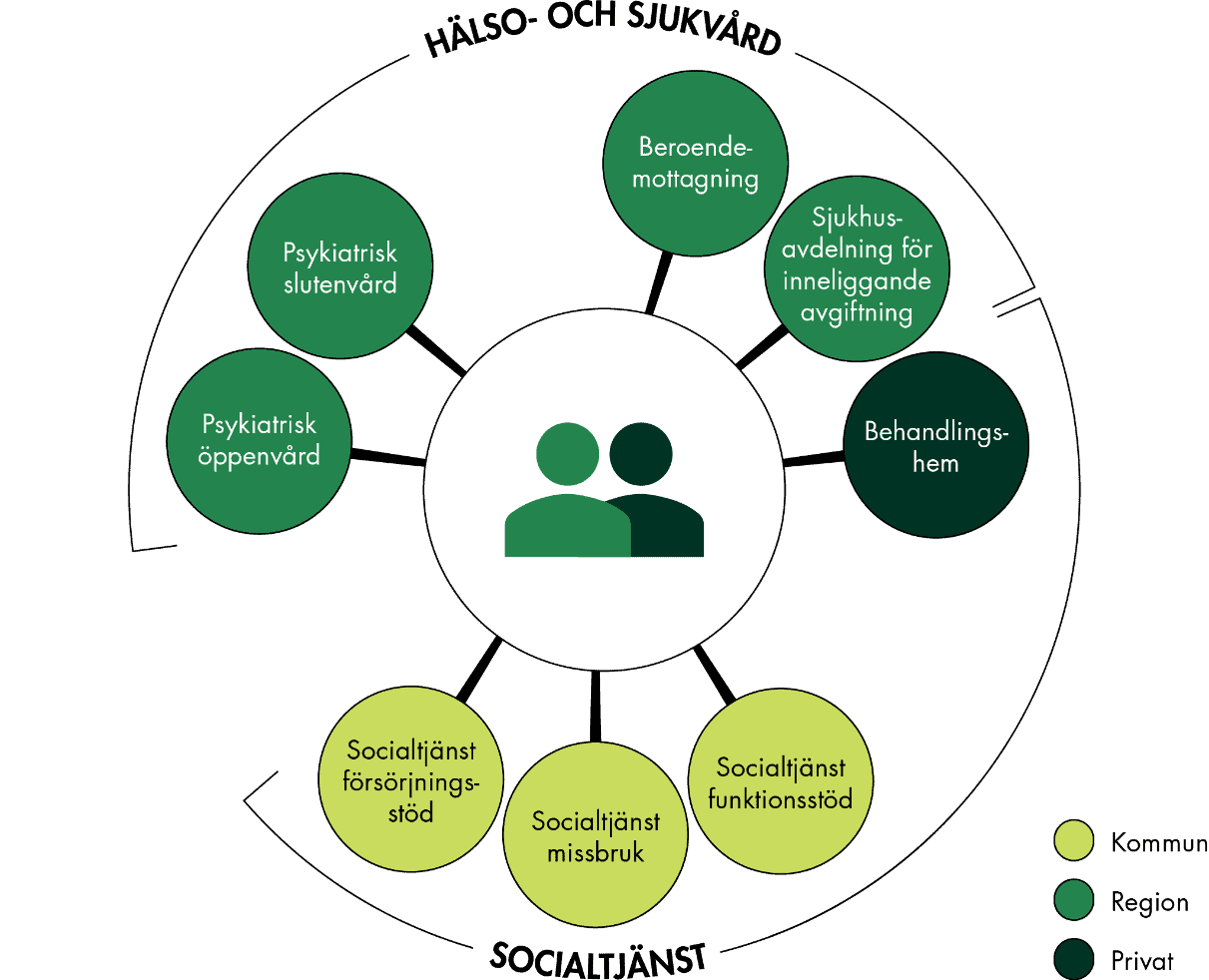 Slutsatserna från figuren sammanfattas i texten.