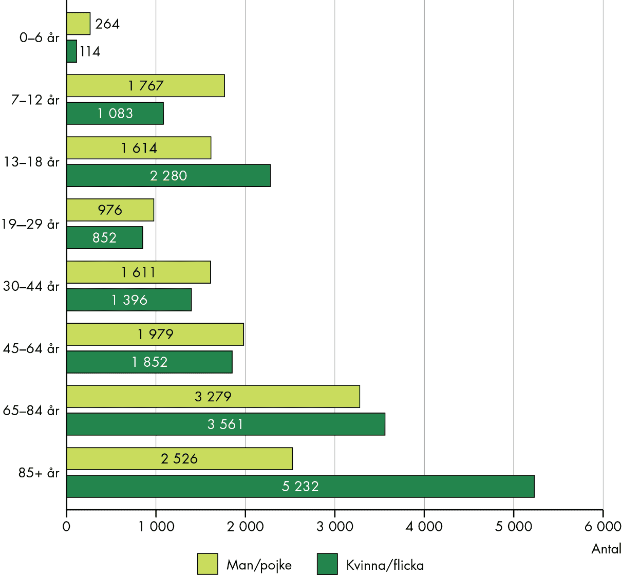Slutsatserna från figuren sammanfattas i texten.