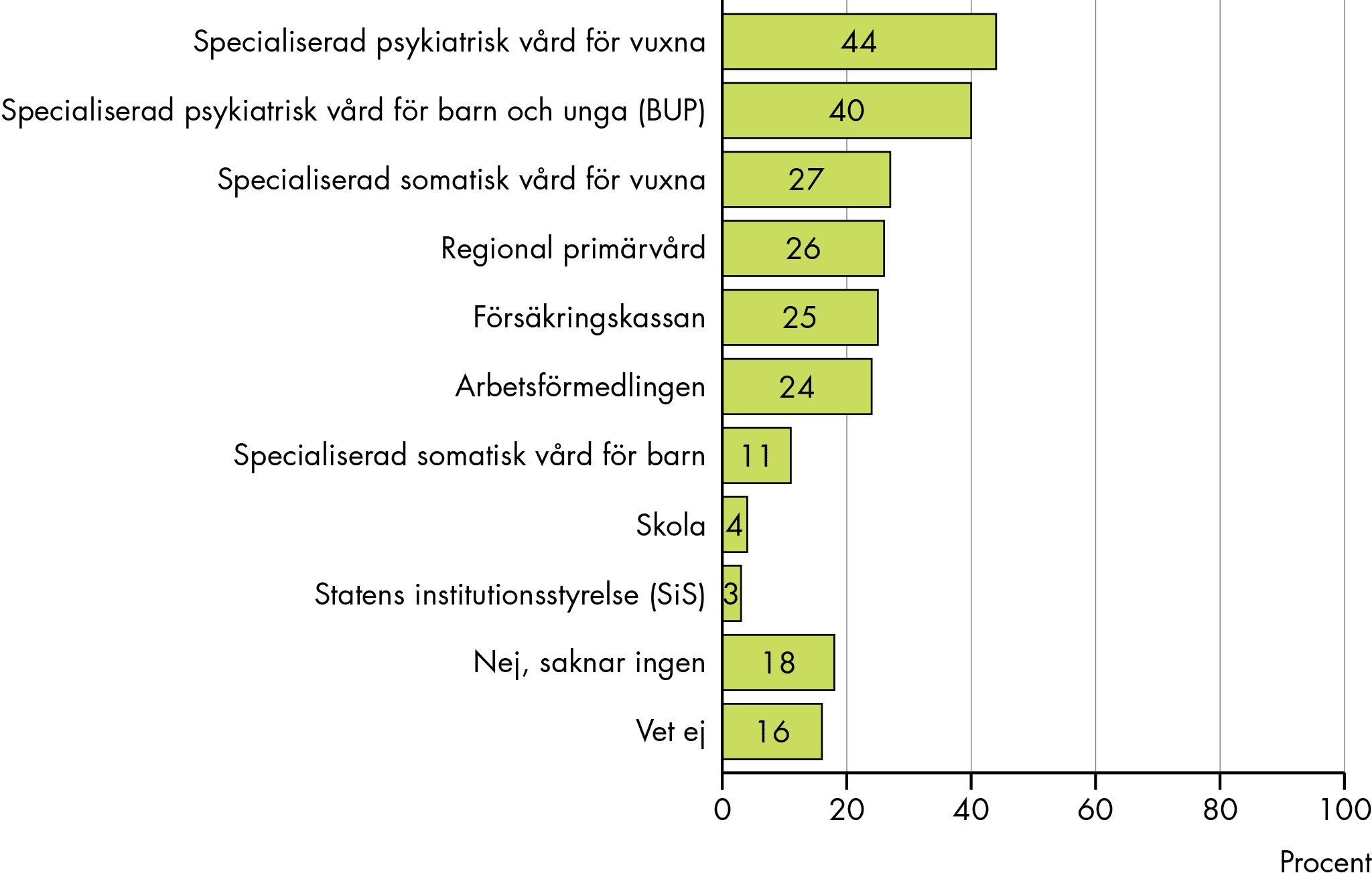 Slutsatserna från figuren sammanfattas i texten.