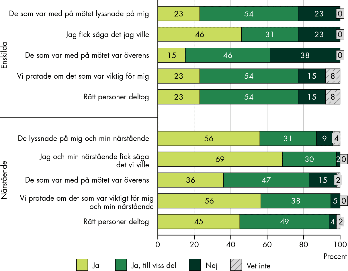 Slutsatserna från figuren sammanfattas i texten.