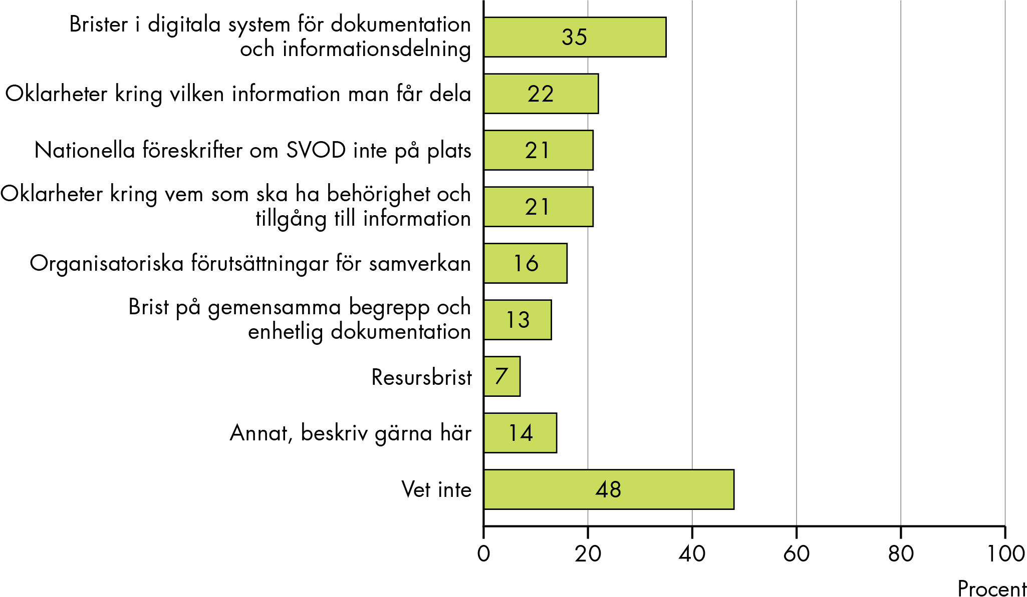 Slutsatserna från figuren sammanfattas i texten.