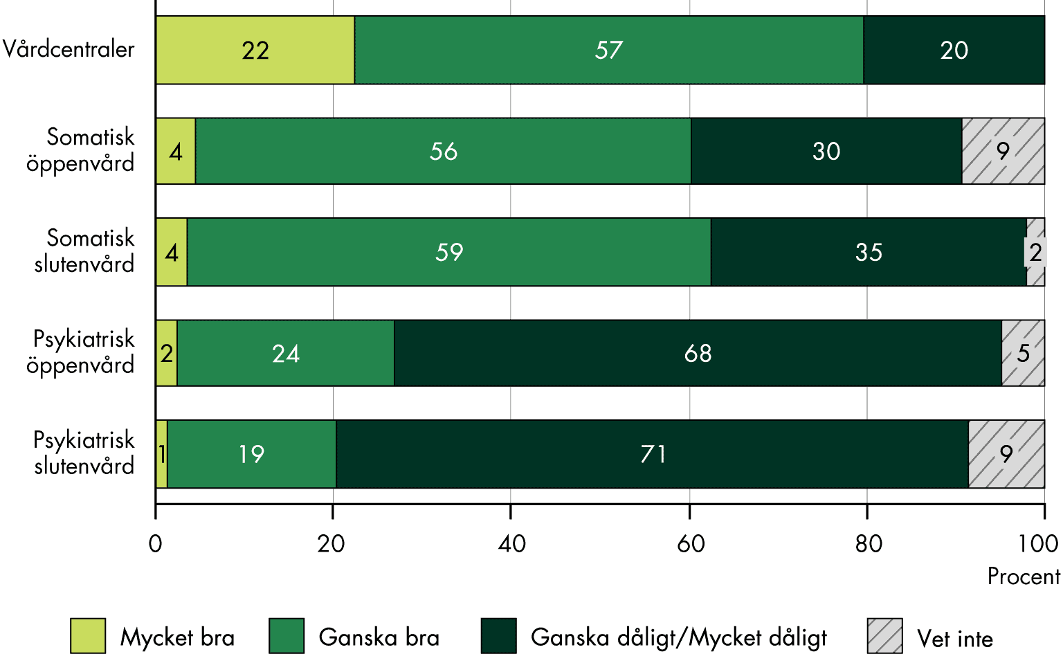 Slutsatserna från figuren sammanfattas i texten. 