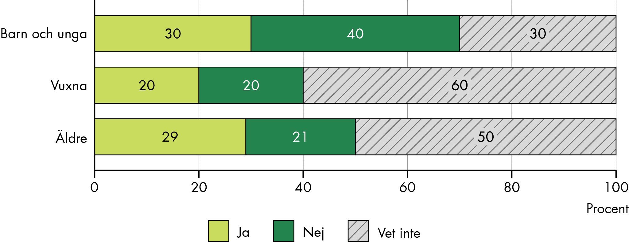 Tillgänglig statistik täcker inte alla SIP som upprättas i regionerna.