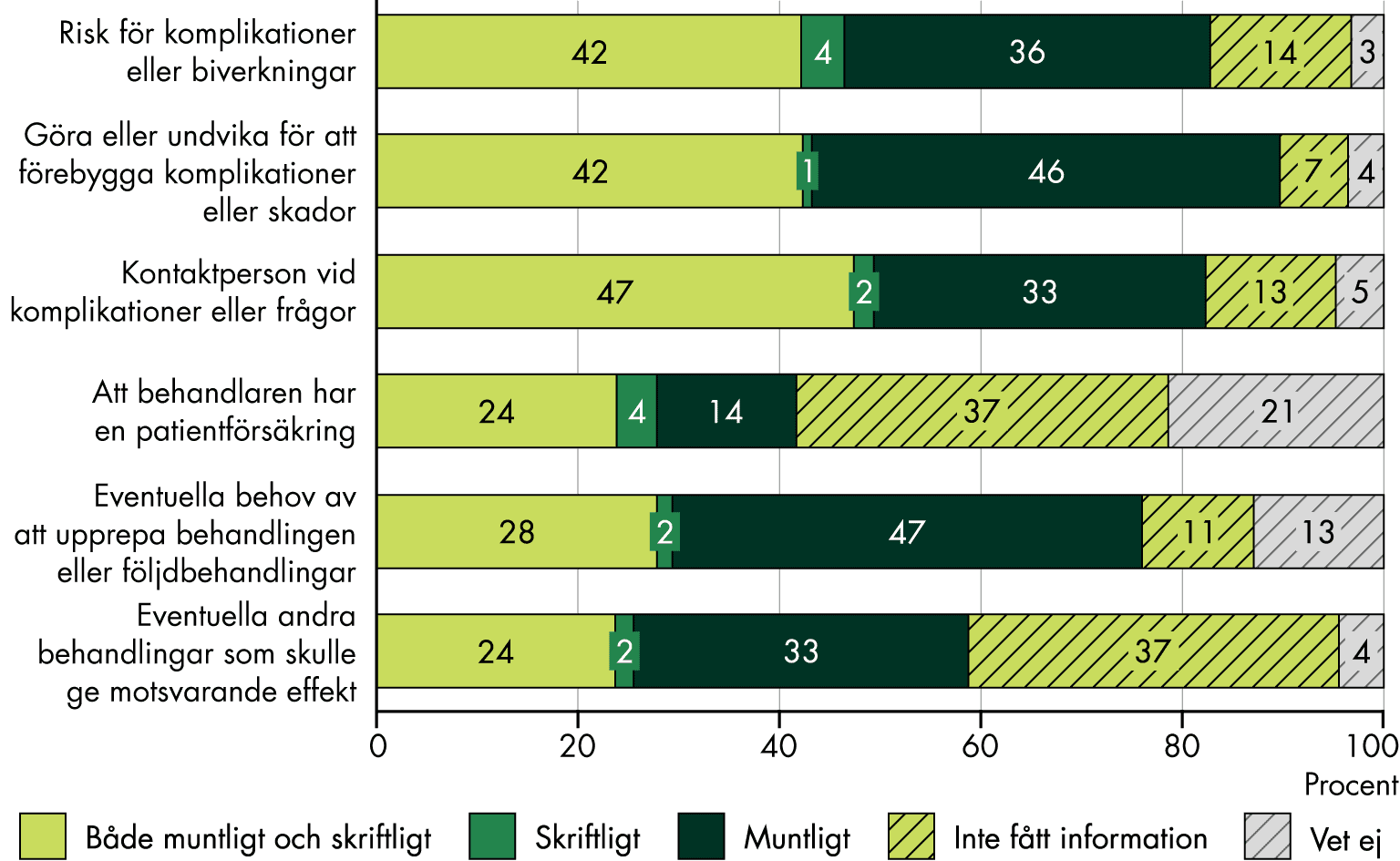 Figuren sammanfattas i texten.